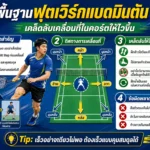 พื้นฐานฟุตเวิร์กแบดมินตัน เคล็ดลับเคลื่อนที่ในคอร์ตให้ไวขึ้น